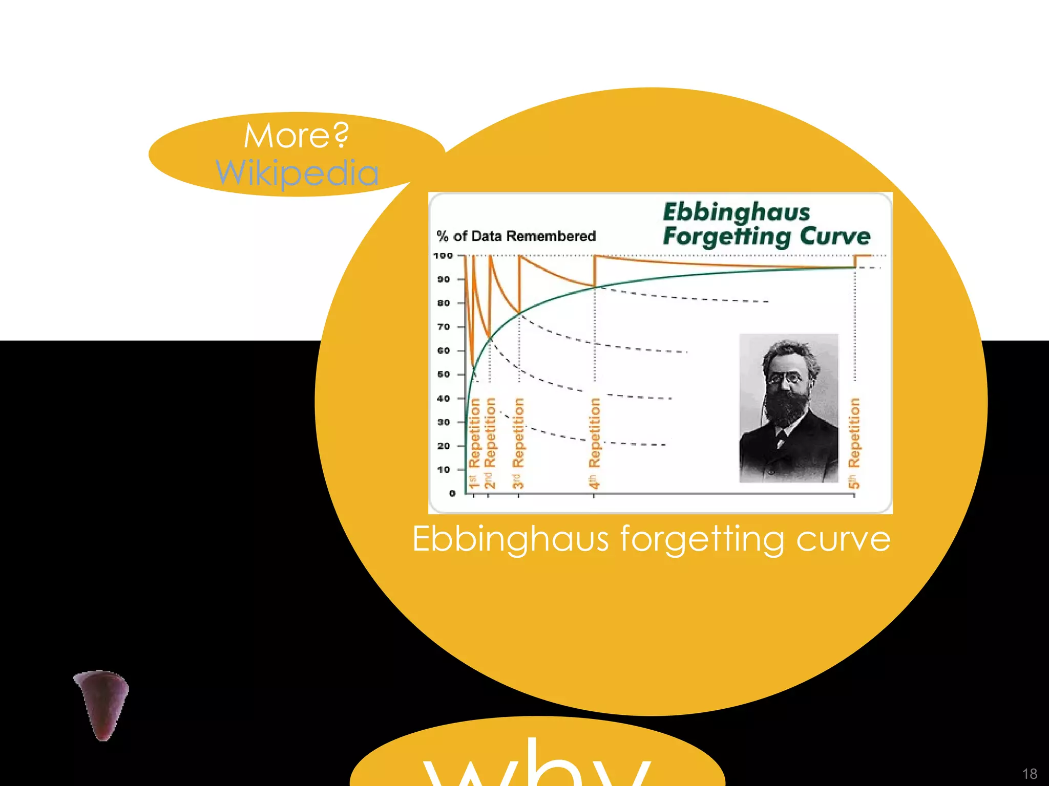 Ebbinghaus forgetting curve More? Wikipedia why 