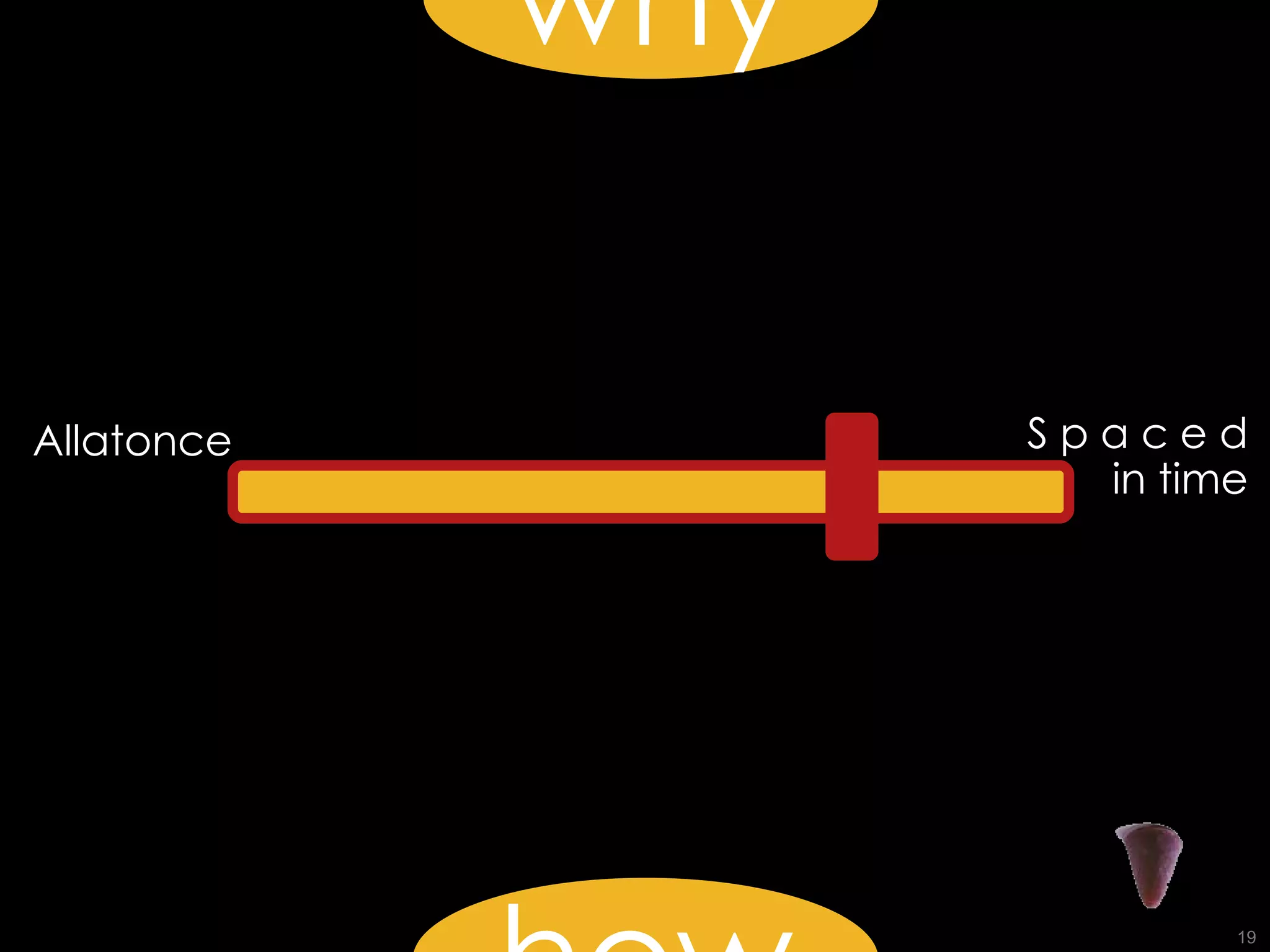 why how Allatonce S p a c e d in time 