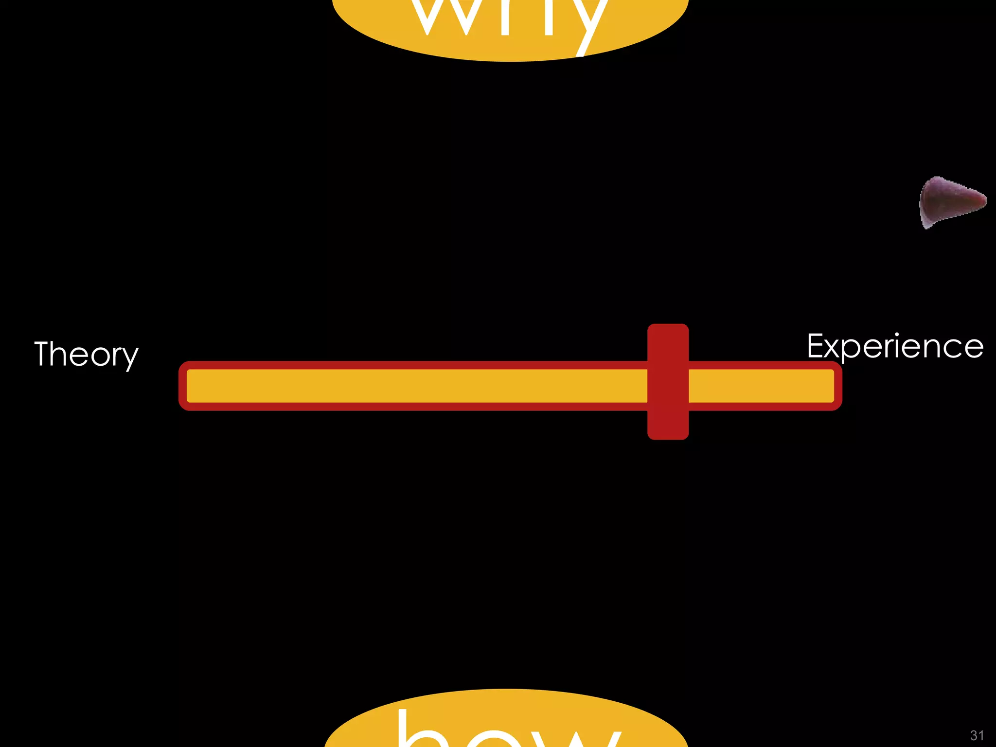 why how Theory Experience 