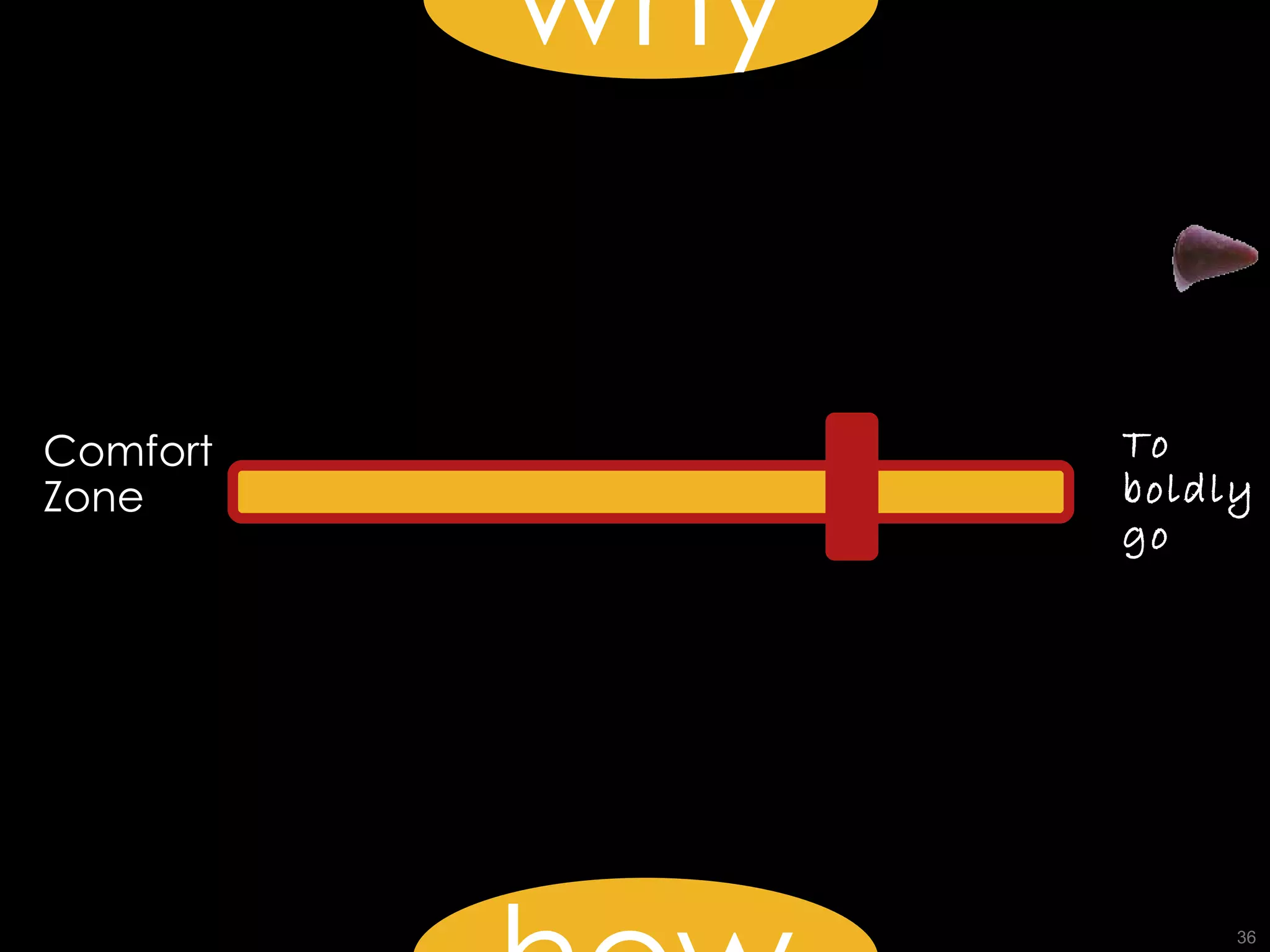 why how Comfort Zone To boldly go 