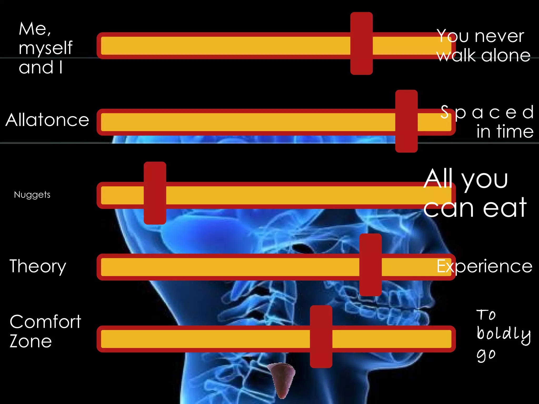 Me, myself and I You never walk alone Allatonce S p a c e d in time Nuggets All you can eat Theory Experience Comfort Zone To boldly go 