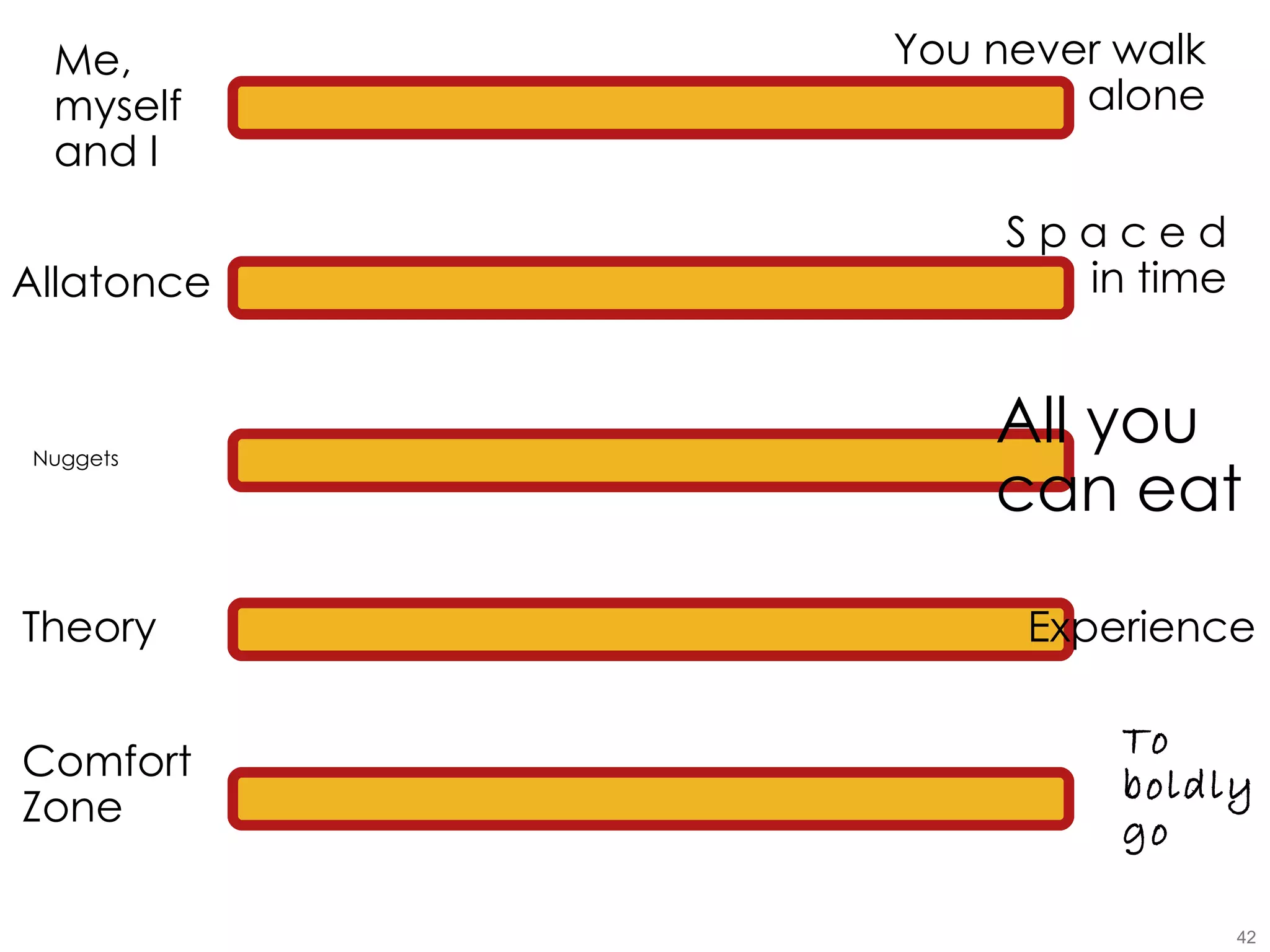 Me, myself and I You never walk alone Allatonce S p a c e d in time Nuggets All you can eat Theory Experience Comfort Zone To boldly go 