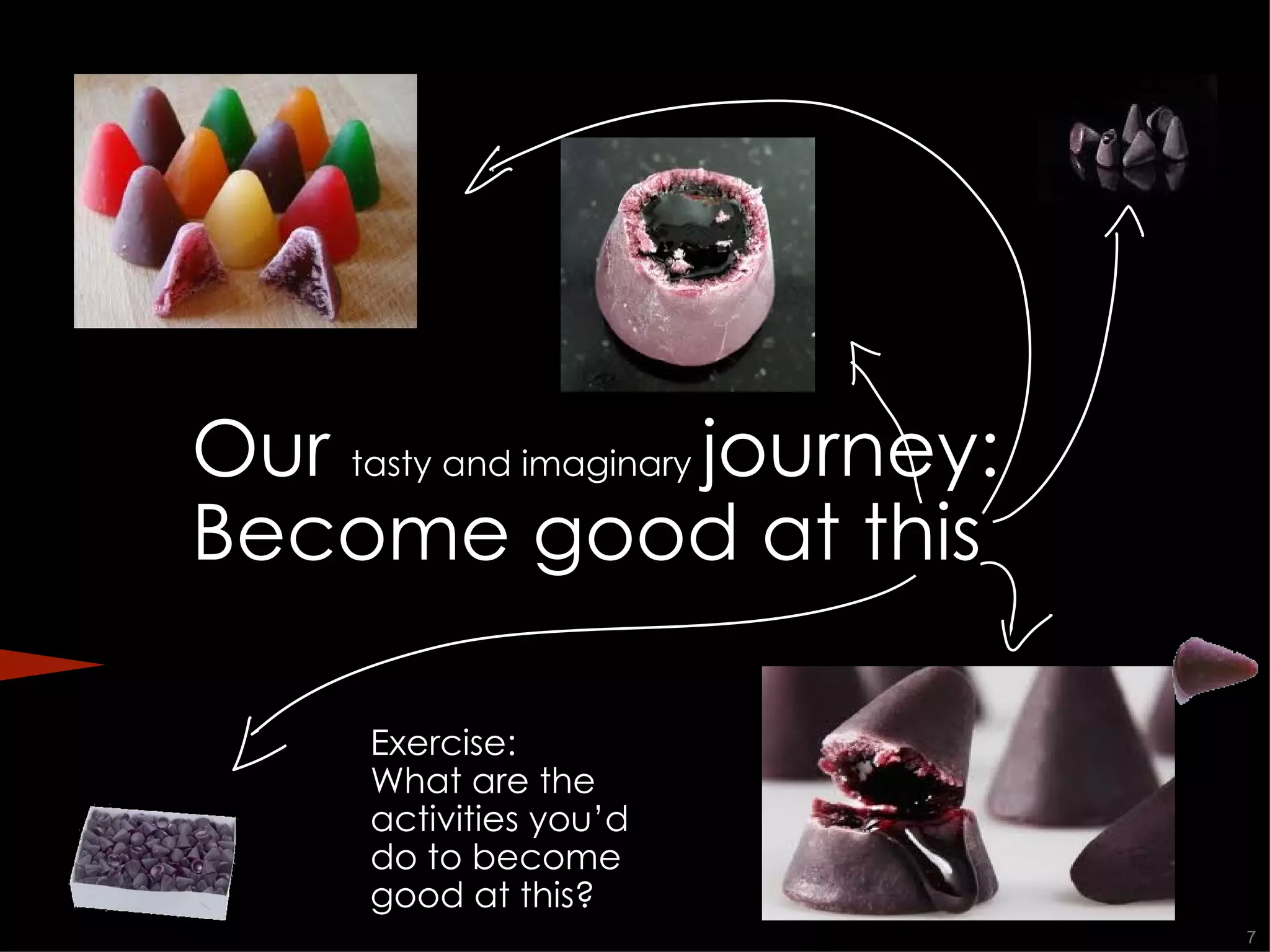 Our  tasty and imaginary  journey: Become good at this Exercise: What are the activities you’d do to become good at this? 