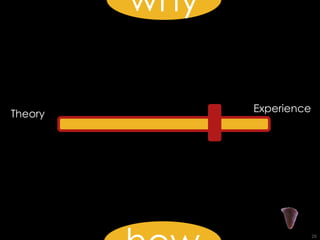 why how Theory Experience 