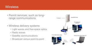 Wireless
• Permit services, such as long-
range communications
• Wireless delivery systems
• Light waves and free-space optics
• Radio waves
• Satellite communications
• Broadcast versus point-to-point
 