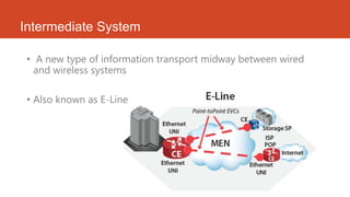 Intermediate System
• A new type of information transport midway between wired
and wireless systems
• Also known as E-Line
 