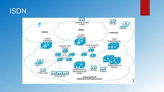 ISDN
 