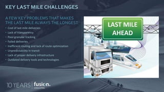 Last mile challenges in Supply Chain.pptx