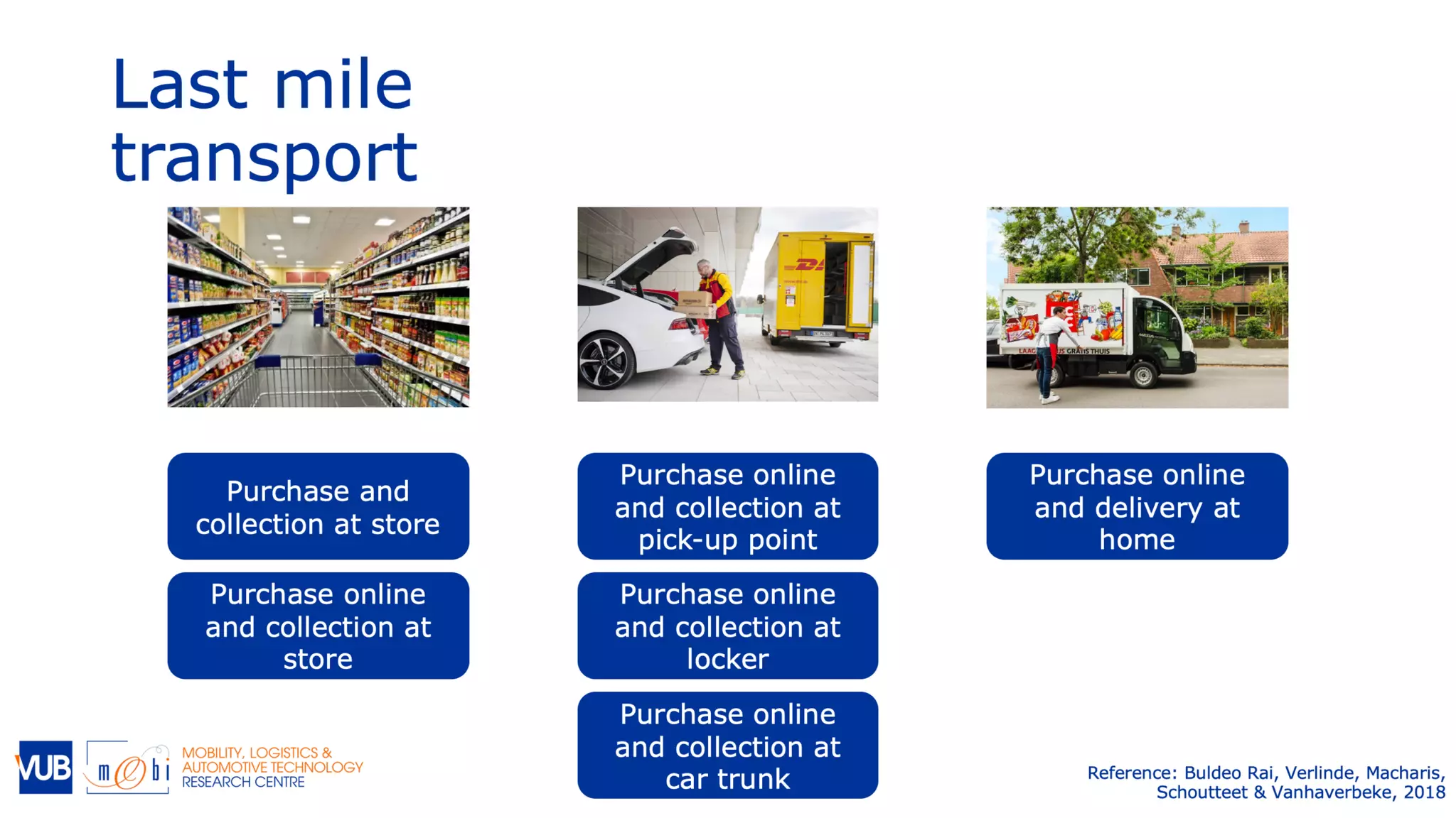 Last mile in the omnichannel retail environment | PDF
