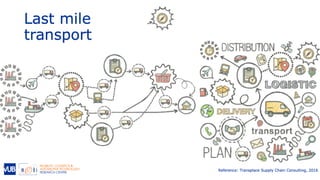 Last mile in the omnichannel retail environment | PDF