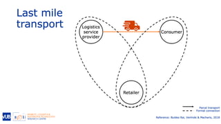 Last mile in the omnichannel retail environment | PDF