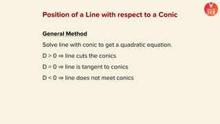 General Method
Solve line with conic to get a quadratic equation.
D > 0 ⇒ line cuts the conics
D = 0 ⇒ line is tangent to conics
D < 0 ⇒ line does not meet conics
Position of a Line with respect to a Conic
 