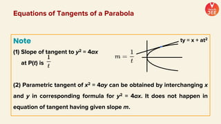 Note
(1) Slope of tangent to y2 = 4ax
at P(t) is
(2) Parametric tangent of x2 = 4ay can be obtained by interchanging x
and y in corresponding formula for y2 = 4ax. It does not happen in
equation of tangent having given slope m.
Equations of Tangents of a Parabola
ty = x + at2
 