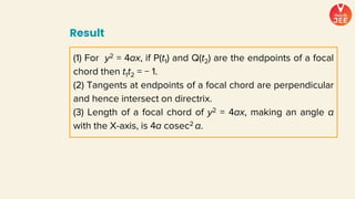 Result
(1) For y2 = 4ax, if P(t1) and Q(t2) are the endpoints of a focal
chord then t1t2 = − 1.
(2) Tangents at endpoints of a focal chord are perpendicular
and hence intersect on directrix.
(3) Length of a focal chord of y2 = 4ax, making an angle α
with the X-axis, is 4a cosec2 α.
 