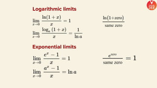 Logarithmic limits
Exponential limits
 