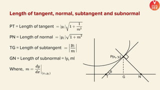 PT = Length of tangent
PN = Length of normal
TG = Length of subtangent
GN = Length of subnormal = |y1 m|
Where,
θ
P(x1, y1)
T G N
Length of tangent, normal, subtangent and subnormal
 