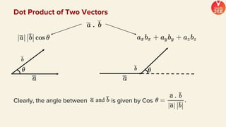 Clearly, the angle between is given by Cos
Dot Product of Two Vectors
 