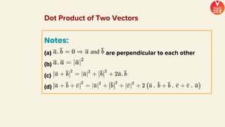 Notes:
(a) are perpendicular to each other
(b)
(c)
(d)
Dot Product of Two Vectors
 