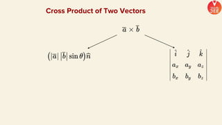 Cross Product of Two Vectors
 