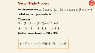 For three vectors are
called vector triple products.
Theorem
1 2 3 1 3 2 1 2 3
(better remembered as 132 - 123)
Vector Triple Product
 
