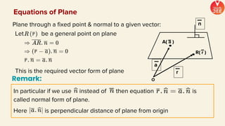 A( a )
R( r )
a
r
O
n
Plane through a fixed point & normal to a given vector:
Let be a general point on plane
This is the required vector form of plane
In particular if we use instead of then equation is
called normal form of plane.
Here is perpendicular distance of plane from origin
Remark:
Equations of Plane
 