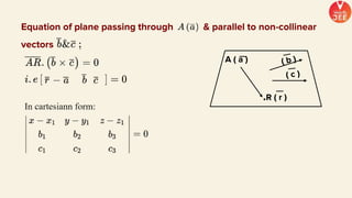 A ( a )
Equation of plane passing through & parallel to non-collinear
vectors
 