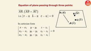 Equation of plane passing through three points:
A ( a )
 