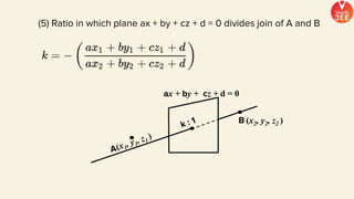 (5) Ratio in which plane ax + by + cz + d = 0 divides join of A and B
ax + by + cz + d = 0
(x2, y2, z2 )
B
 