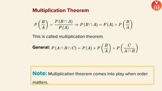 This is called multiplication theorem.
General:
Note: Multiplication theorem comes into play when order
matters.
Multiplication Theorem
 