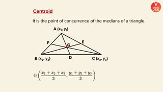 Centroid
It is the point of concurrence of the medians of a triangle.
F E
D
G
A (x1, y1)
C (x3, y3)
B (x2, y2)
 