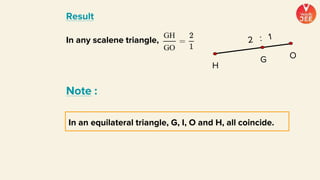 In any scalene triangle,
Note :
Result
G
H
O
In an equilateral triangle, G, I, O and H, all coincide.
 