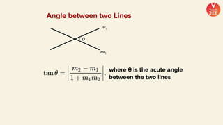 Angle between two Lines
where θ is the acute angle
between the two lines
 