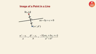 Image of a Point in a Line
(x1, y1)
 