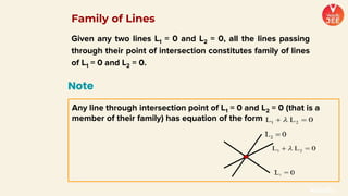 Note
Any line through intersection point of L1 = 0 and L2 = 0 (that is a
member of their family) has equation of the form
Given any two lines L1 = 0 and L2 = 0, all the lines passing
through their point of intersection constitutes family of lines
of L1 = 0 and L2 = 0.
Family of Lines
 