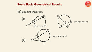 Some Basic Geometrical Results
(b) Secant theorem
(i)
(ii)
T
P A
A’
B’
B
B
B’
A’
A
P
P
B
A
PA × PB = PA × PB
PA × PB = PT2
 