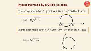 A
B
Y
Intercepts made by a Circle on axes
(1) Intercept made by x2 + y2 + 2gx + 2fy + c = 0 on the X - axis.
A B
X
(2) Intercept made by x2 + y2 + 2gx + 2fy + c = 0 on the Y - axis.
 