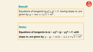 Equations of tangents to x2 + y2 = r2, having slope m, are
given by .
Result
Note:
Equations of tangents to (x − x1)2 + (y − y1)2 = r2, with
slope m, are given by
 