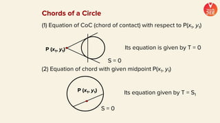 (2) Equation of chord with given midpoint P(x1, y1)
(1) Equation of CoC (chord of contact) with respect to P(x1, y1)
P (x1, y1) Its equation is given by T = 0
S = 0
P (x1, y1) Its equation given by T = S1
S = 0
Chords of a Circle
 