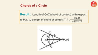 Result : Length of CoC (chord of contact) with respect
to P(x1, y1) Length of chord of contact T1 T2 =
Chords of a Circle
 
