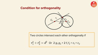 r1
C2
d
r2
C1
Two circles intersect each other orthogonally if
Or 2 g1 g2 + 2 f1 f2 = c1 + c2
Condition for orthogonality
 