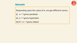 Remark
Depending upon the value of e, we get different conics.
(i) e = 1 gives parabola
(ii) e > 1 gives hyperbola
(iii) 0 < e < 1 gives ellipse
 