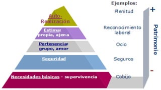 ADMINISTRACIÓN DE LA TOMA DE
DECISIONES
Reconocimiento
de una
necesidad
Etapas de
la decisión
Decisión de
cambiar
Dedicación consciente
para implementar una
decisión
 