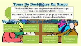 Toma De Decisiones En Grupo
Muchas de la decisiones empresariales son tomadas por
grupos de administradores.
Por lo tanto, la toma de decisiones en grupo es considerada un
componente esencial del trabajo administrativo.
Ventajas de la toma de decisiones en grupo
Los grupos pueden
sugerir una mayor
cantidad de propuestas.
Los grupos aportan
conocimientos y
experiencias diversos.
Se promueve el
involucramiento de
todos los miembros en
la aplicación de la
solución.
Se asumen mejor las
consecuencias.
La información acerca
de la decisión fluye
mejor en todos los
niveles de la empresa.
La estrategia de
solución es más
completa.
 