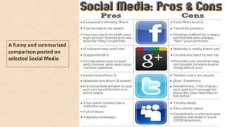 A funny and summarized
comparison posted on
selected Social Media
1050 Tips on Excellent Communication for Life
 