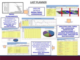 Last Planner Primera Parte (1).pptx