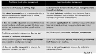 Traditional Construction Management Lean Construction Management
Customer is not involving in planning stage Customer, Cli...