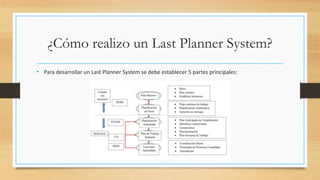 Last Planner System.pptx