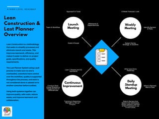 Lean Construction & the Last Planner System | PDF