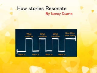 How stories Resonate
By Nancy Duarte
 