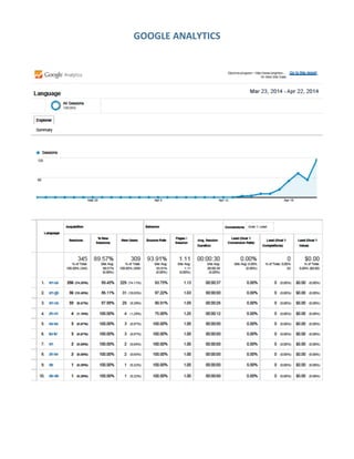GOOGLE	
  ANALYTICS	
  
	
  
	
  
	
  
	
  
	
  
	
  
 